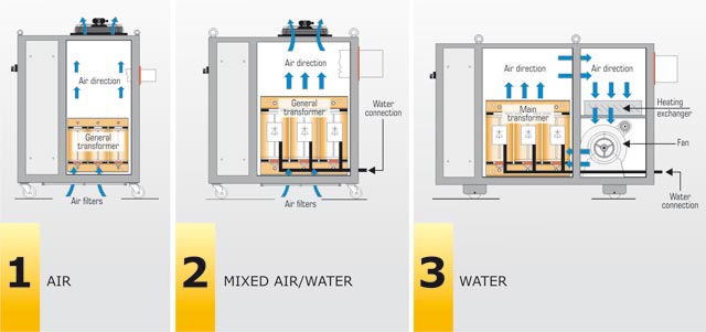 Comparison between the cooling systems - zoom in